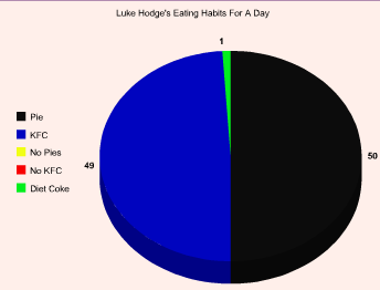 hodgefood.png