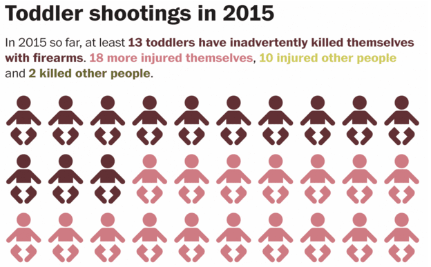 toddler-involved-shootings-2015.png