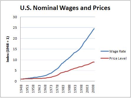 Nominal+Wage+and+Price.JPG