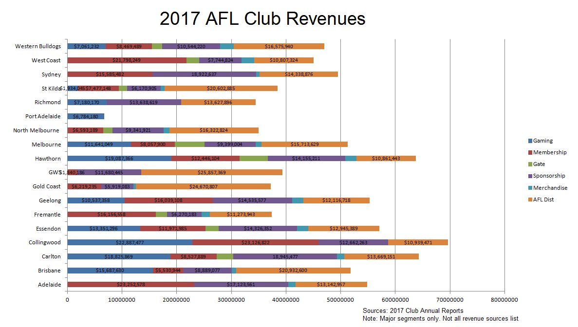 2017-AFL-Revenues.jpg