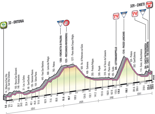 Tirreno_Stage5.PNG