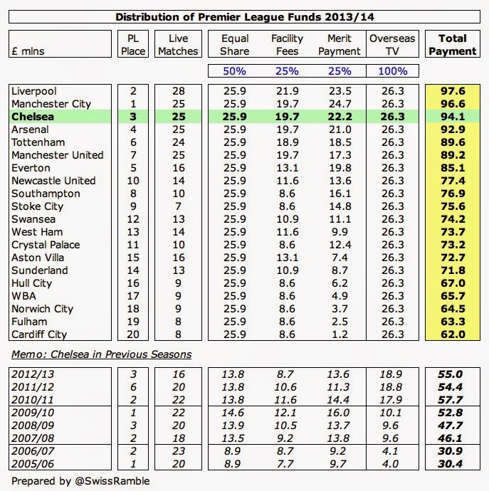 Chelsea%2BTV%2B2014.jpg