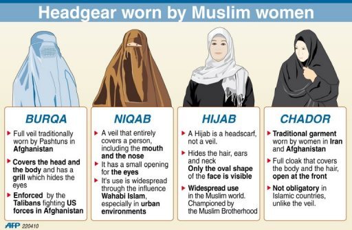 burqa-niqab-hijab-chador.jpg+w%253D630%2526h%253D410.jpg