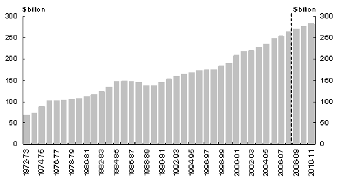 03_spending_growth-2.gif