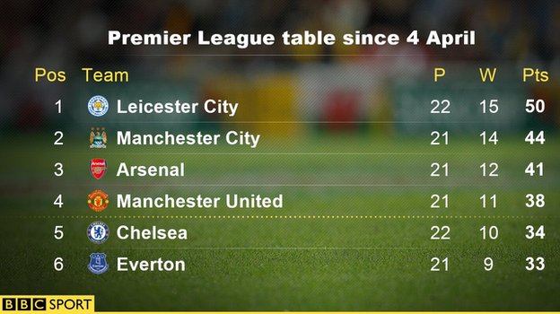 _86813313_premierleaguetablesince4april.jpg