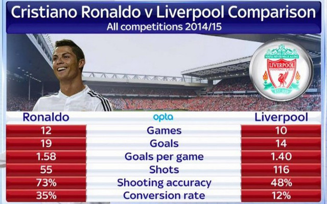 Cristiano-Ronaldo-v-Liverpool.jpg