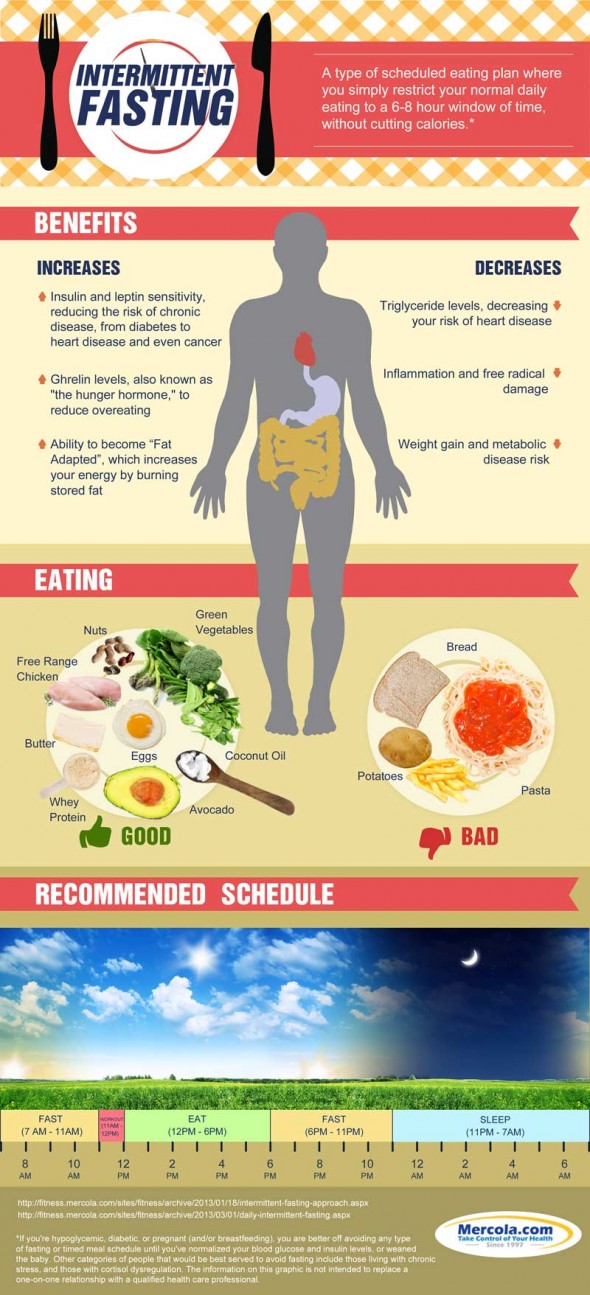 intermittent-fasting-590x1295.jpg