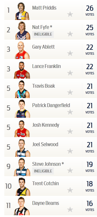 brownlow23leaders.png