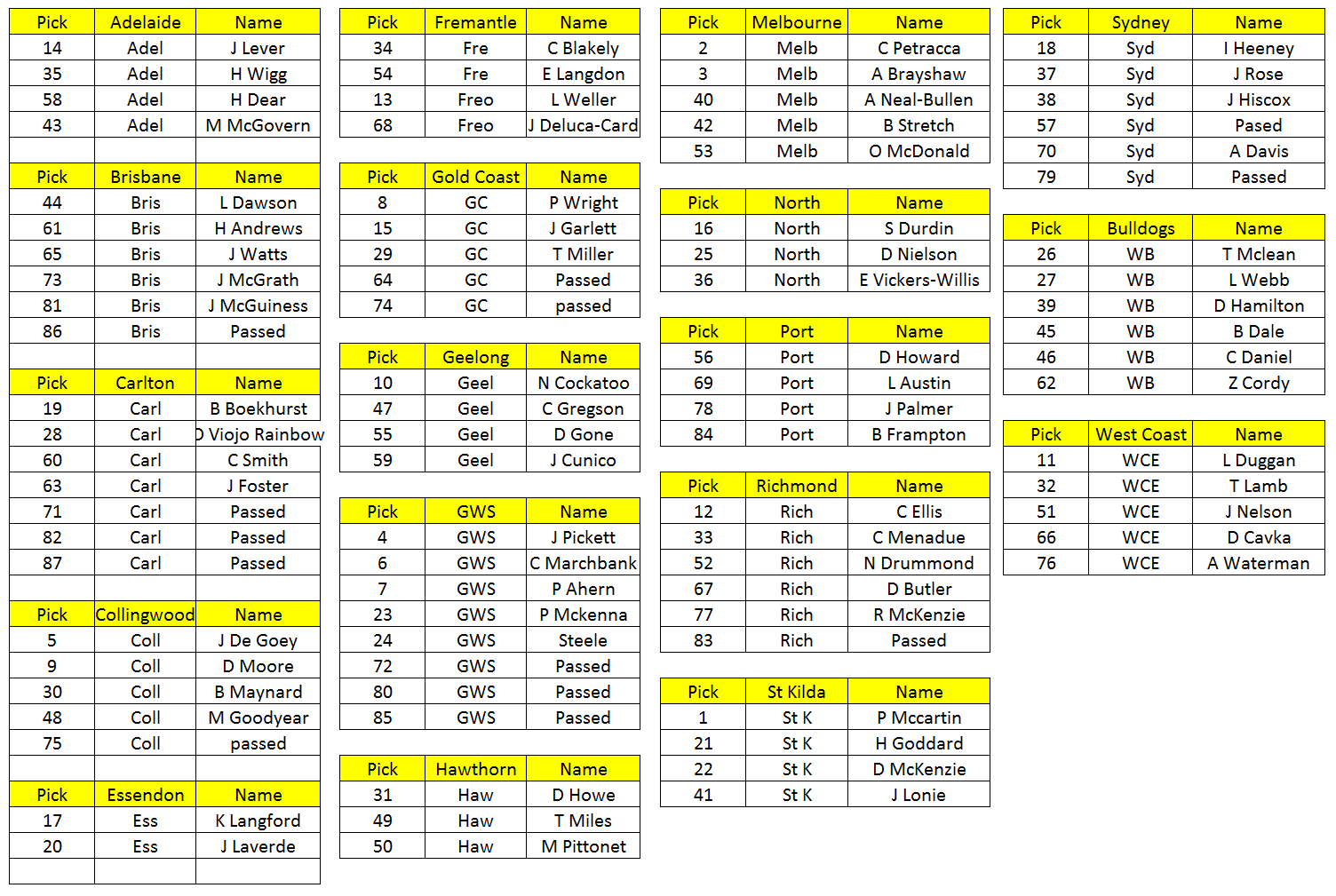 2014nationaldraftfullclubs.png