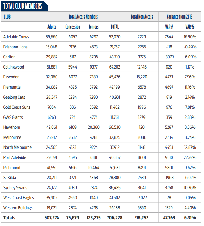 AFLmembers-official2014.png