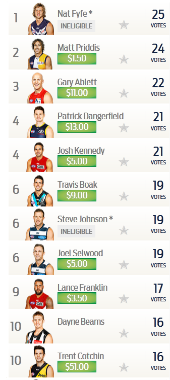 brownlow20leaders.png