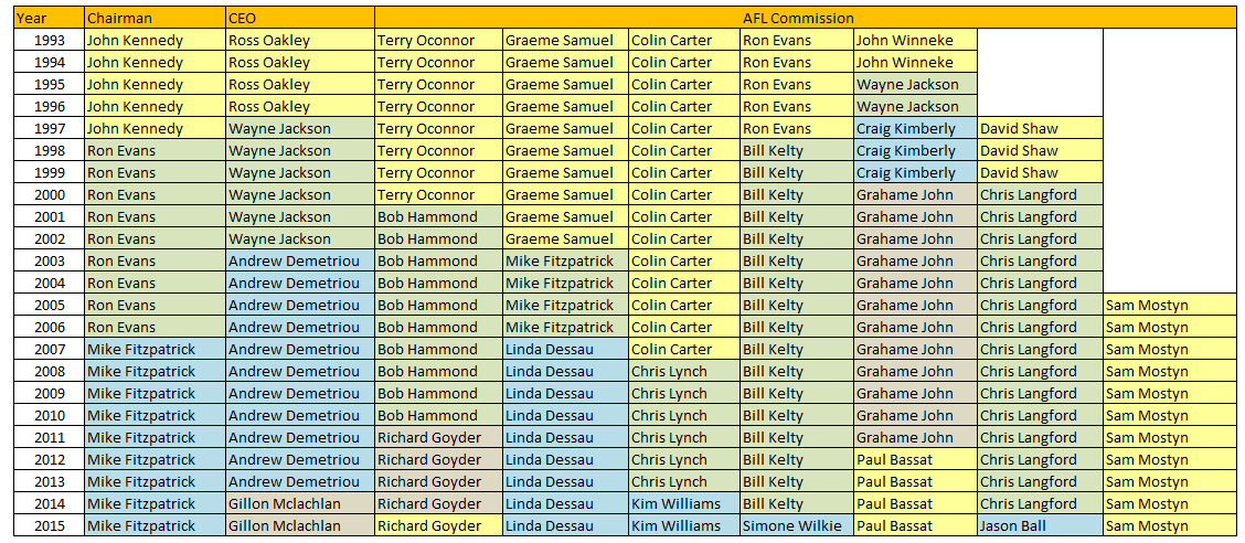 2015AFLCommission.png