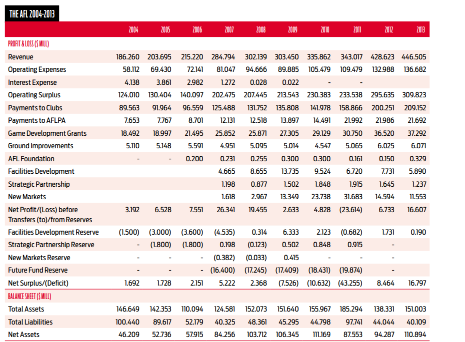 2013annualreport_aflfinance.png