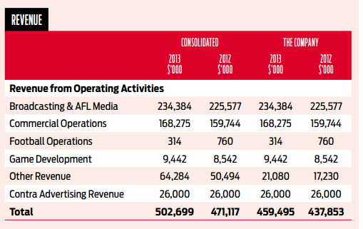 2013annualreport_revenue.png