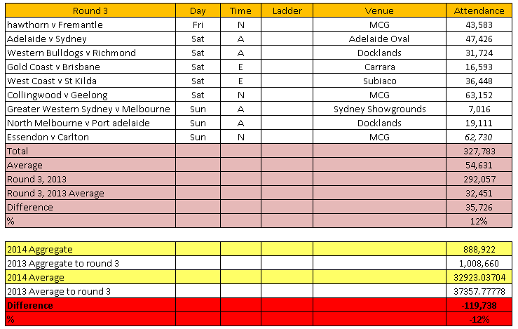 2014AFLcrowdsR3.png