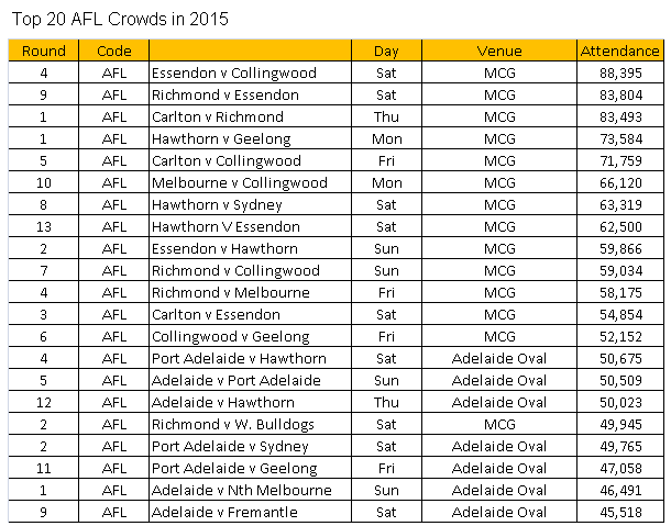 2015AFLCrowdstop20.png