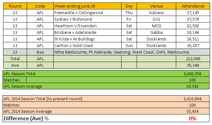 2015AFLcrowdsR13.png