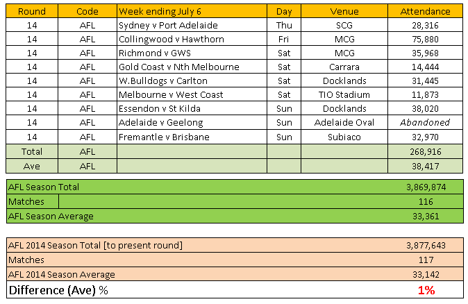 2015AFLcrowdsR14.png