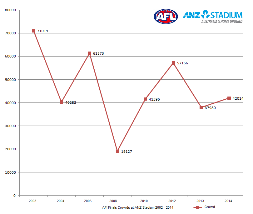 ANZStadiumAFLFinals200202914.png