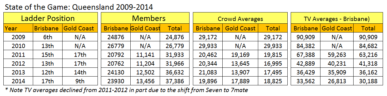 qld2009-2014.png