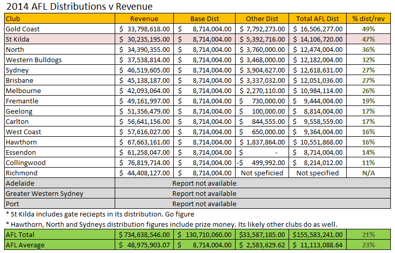 2015distributions.png