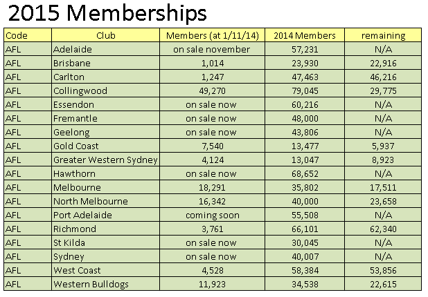 2015AFLMemberships01112014.png