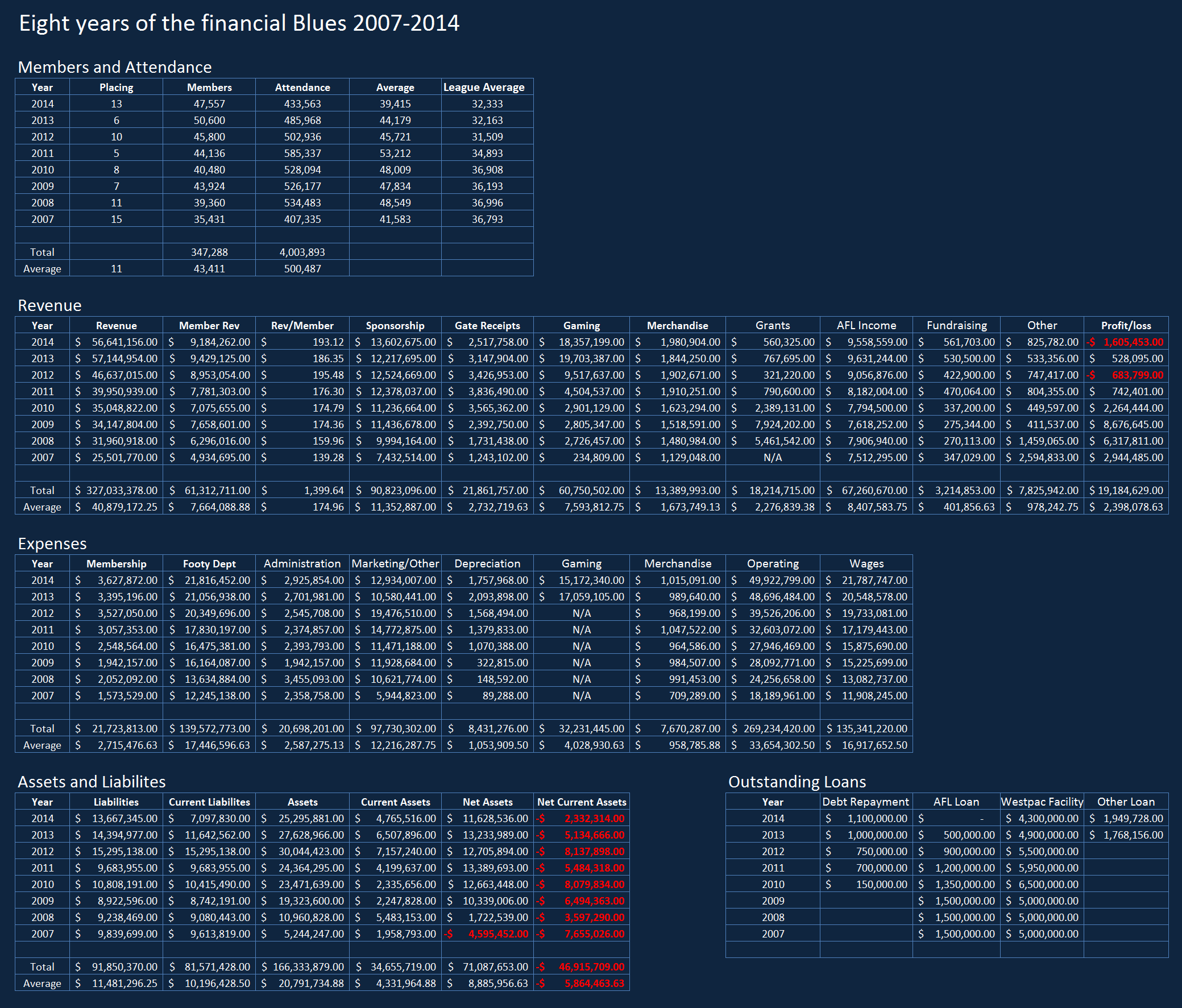 Carlton2007-2014AR.png