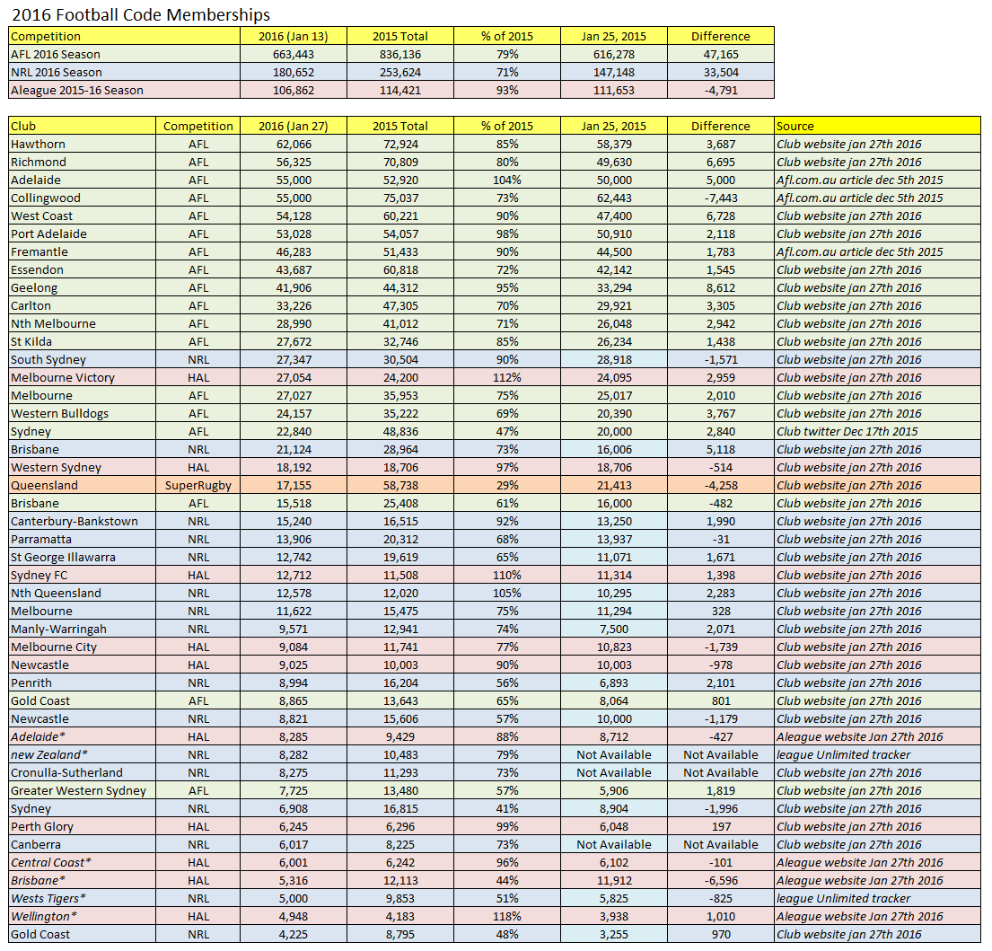 2016clubmembers27012016.png