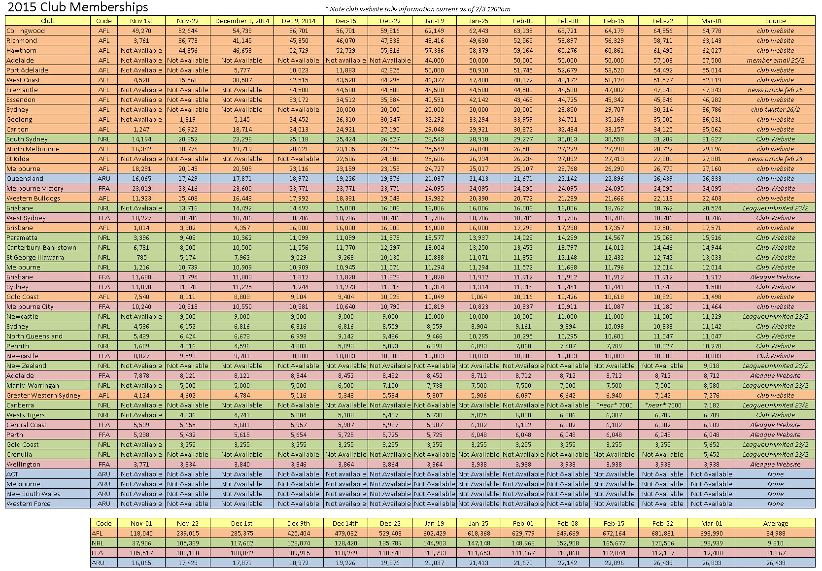 2015codemembers01032015.png