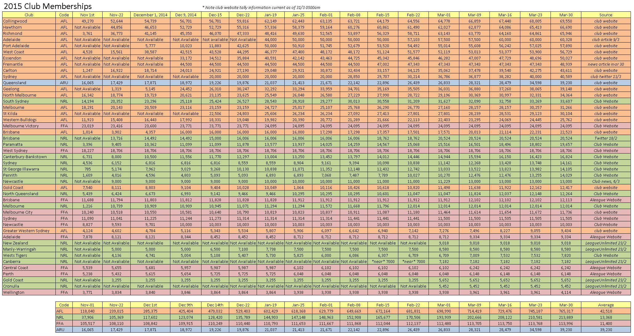 2015codemembers30032015.png