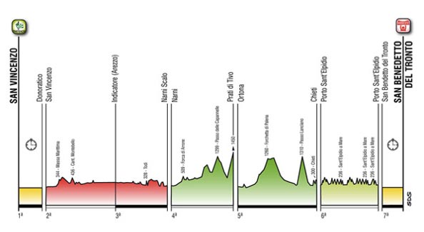 route-profile-overview.jpg