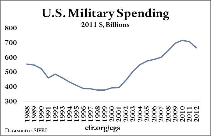 001_military_spending_dollars.png