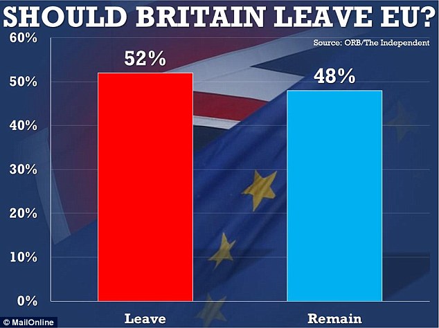 2EC2D95500000578-3331359-More_than_half_of_people_support_Britain_leaving_the_EU_in_the_w-a-6_1448354804142.jpg