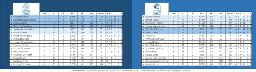 Can-Am%20Conference%20Table_zps2vobu8uz.png