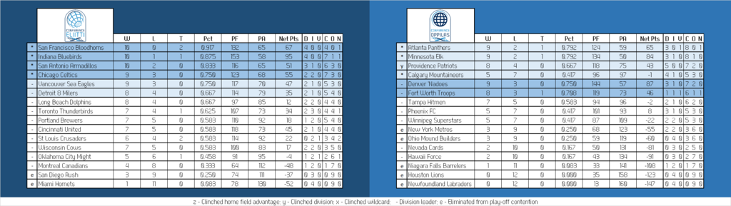 Can-Am%20Conference%20Table_zps9lqeze1j.png