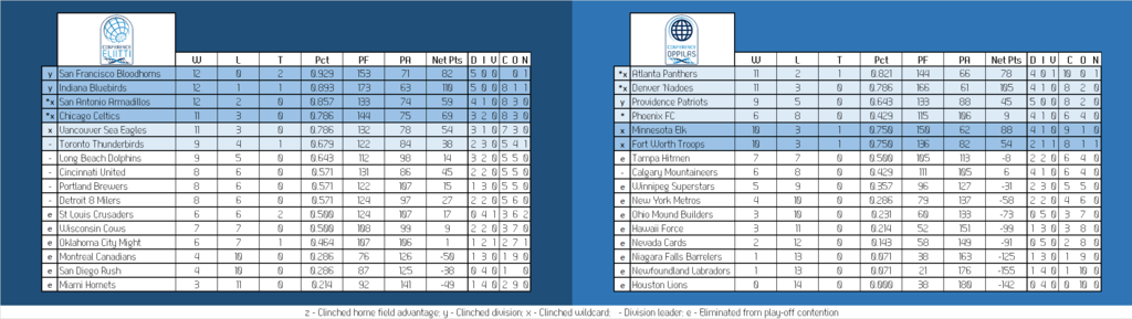 Can-Am%20Conference%20Table_zpsfbmtybpp.png