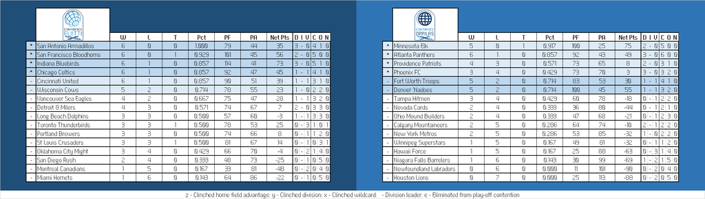 Can-Am%20Conference%20Table_zpso88z8ylp.png