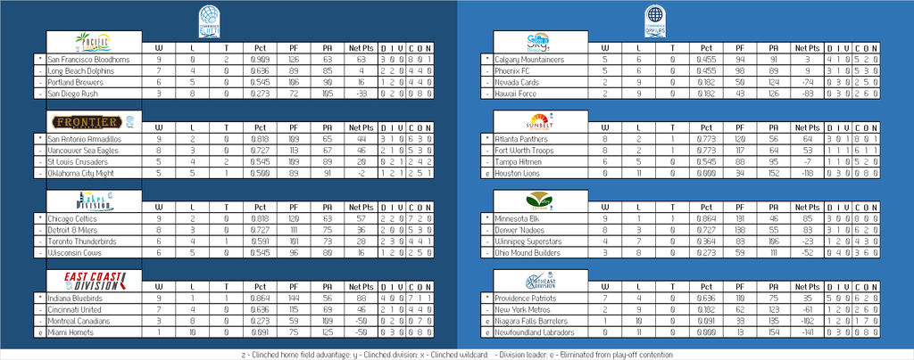 Can-Am%20Division%20Table_zpshgskbo2x.png