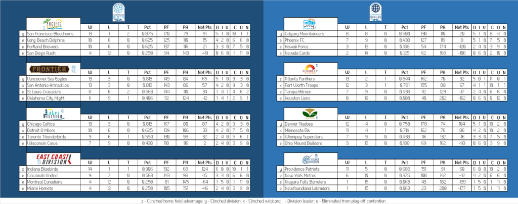 Can-Am%20Division%20Table_zpsogzmikbm.png