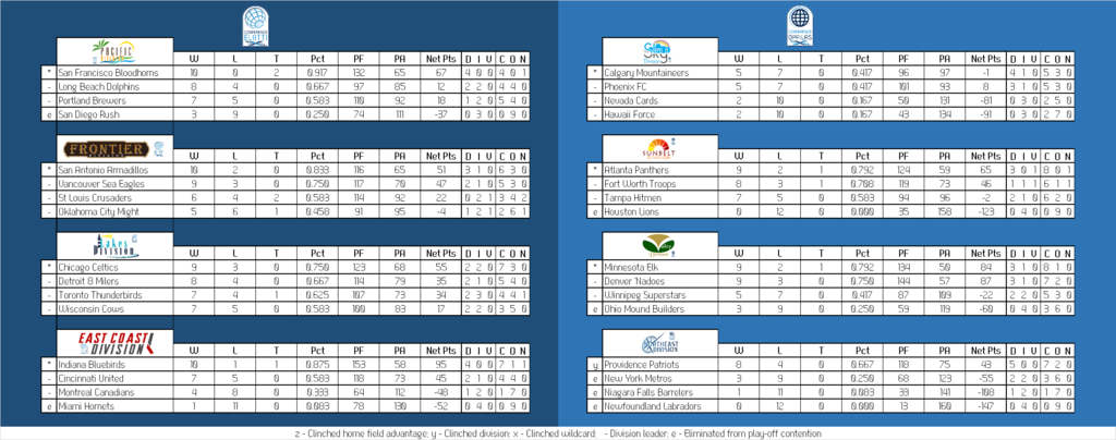 Can-Am%20Division%20Table_zpspucn0df8.png