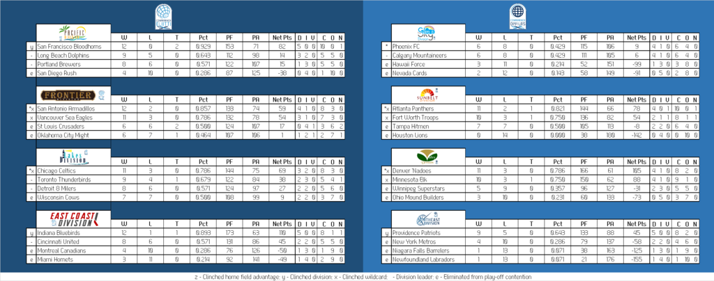 Can-Am%20Division%20Table_zpsqqguyyik.png