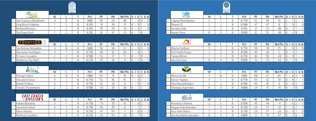 Can-Am%20Division%20Table_zpsxuepeugl.png