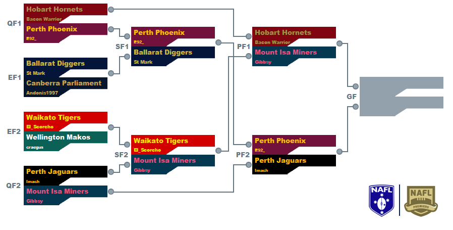 00%20NAFL%20finals%20week%203_zpszt72ozag.png~original