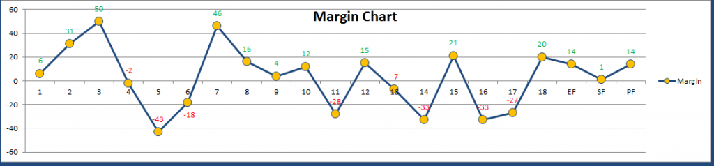 pf-marginchart_zpsde839a0a.png