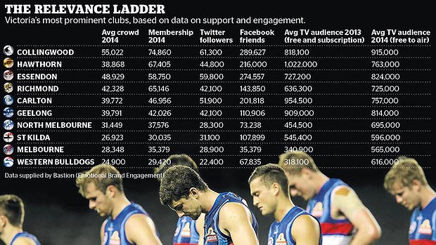 AFL-clubs-0406RelevanceLadd-620x349.jpg