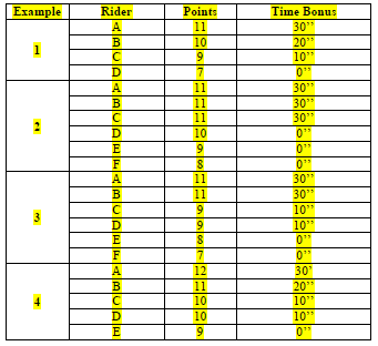 tourdepologneattractivitychart.png