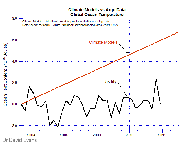 argo-v-climate-models.gif