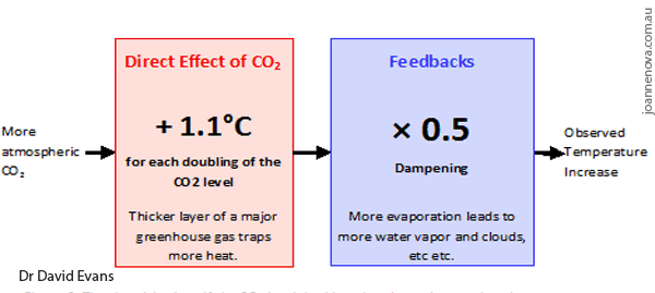 climate-models-feedbacks-600-2.gif