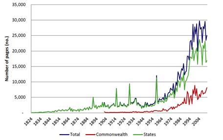 130507-ipa-graph-456x286.jpg