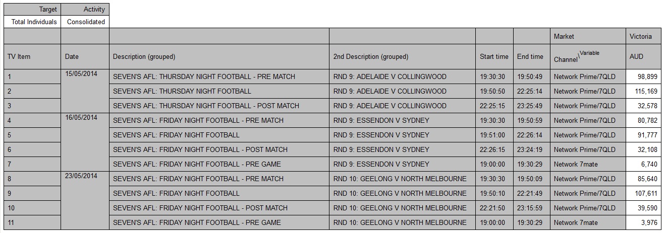 vic-regional-ratings-r8-r10-2014.jpg